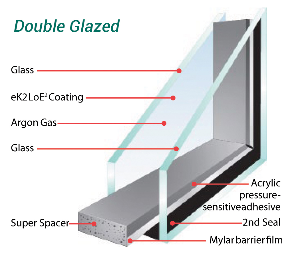 edge k absorption Capital Super of Window District  Spacer  Town